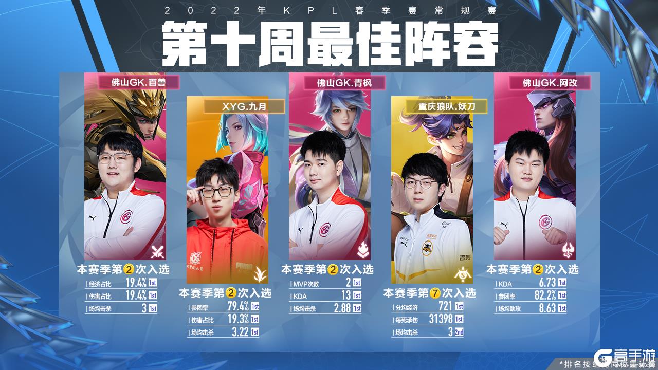 业体育中显 业体育中显